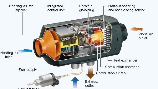 Eberspracher,Webasto heater for truck tractor